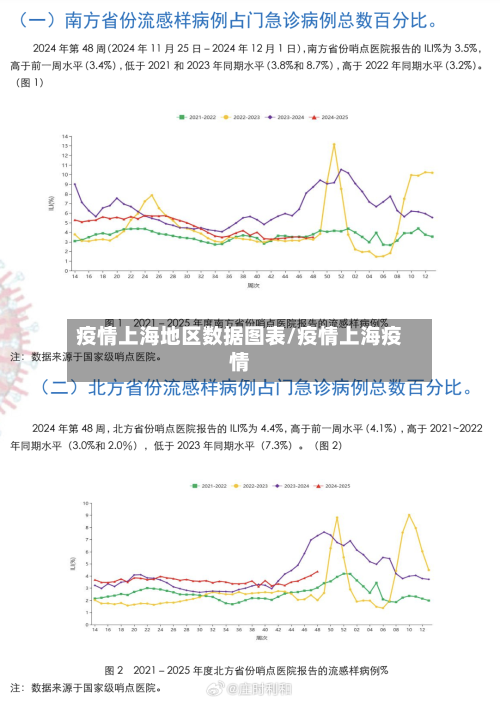 疫情上海地区数据图表/疫情上海疫情-第2张图片