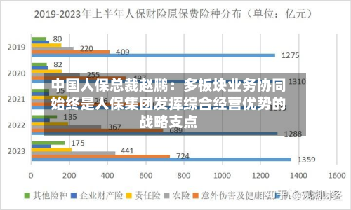 中国人保总裁赵鹏：多板块业务协同始终是人保集团发挥综合经营优势的战略支点-第2张图片