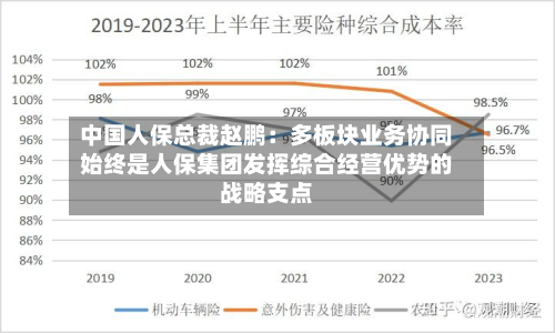 中国人保总裁赵鹏：多板块业务协同始终是人保集团发挥综合经营优势的战略支点-第3张图片