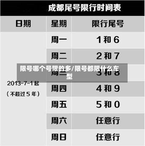 限号哪个号限的多/限号都限什么车型