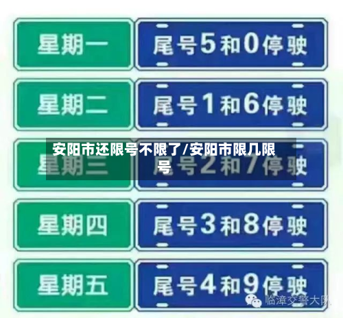 安阳市还限号不限了/安阳市限几限号
