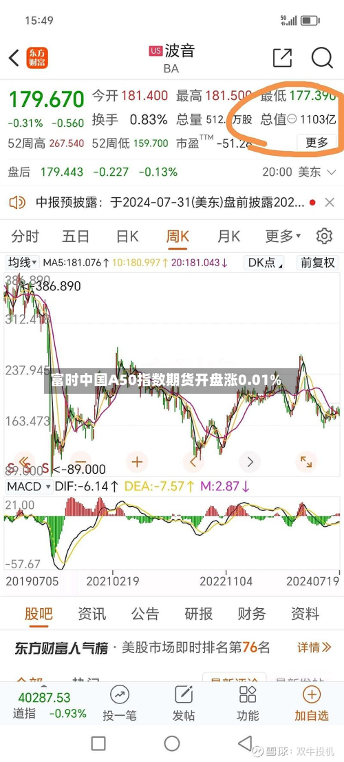 富时中国A50指数期货开盘涨0.01%