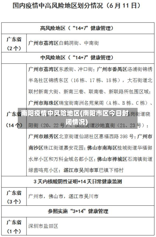 南阳疫情中风险地区(南阳市区今日封闭情况)