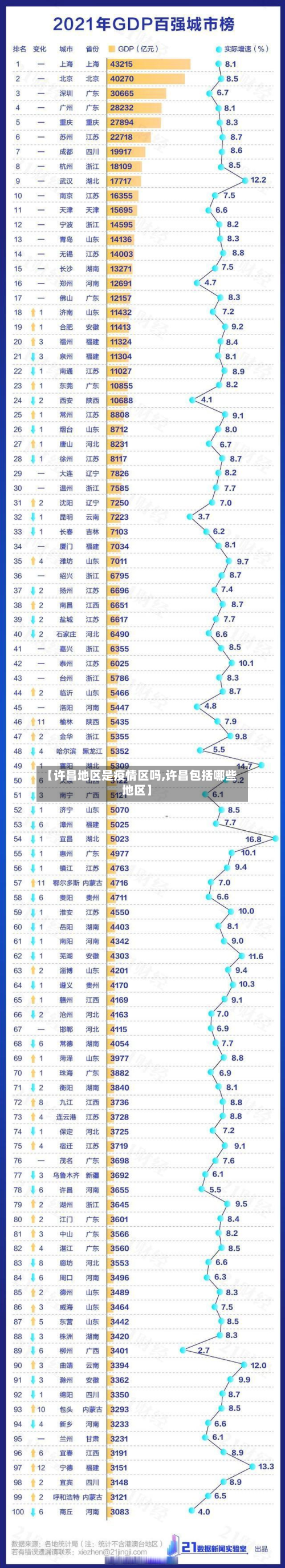【许昌地区是疫情区吗,许昌包括哪些地区】