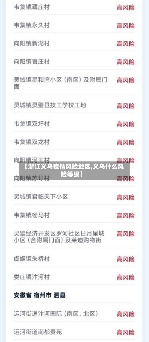 【浙江义乌疫情风险地区,义乌什么风险等级】-第3张图片