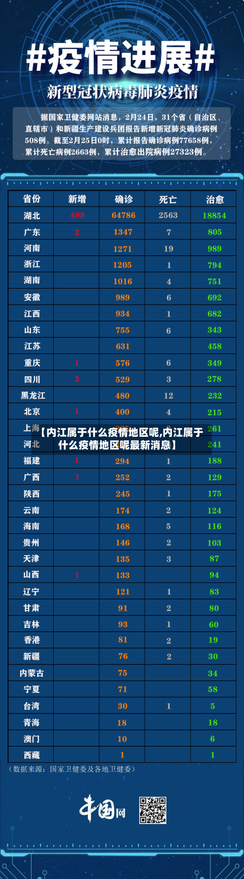【内江属于什么疫情地区呢,内江属于什么疫情地区呢最新消息】-第2张图片