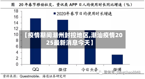 【疫情期间潮州封控地区,潮汕疫情2025最新消息今天】-第2张图片