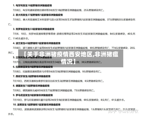 【关于非洲猪疫情西安地区,非洲猪瘟情况】-第2张图片