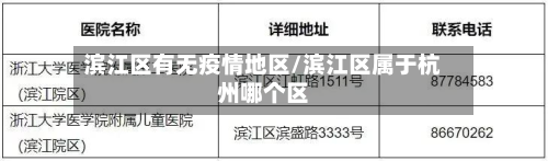 滨江区有无疫情地区/滨江区属于杭州哪个区-第2张图片