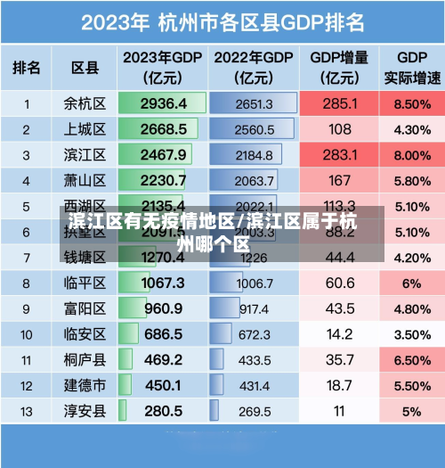 滨江区有无疫情地区/滨江区属于杭州哪个区-第3张图片