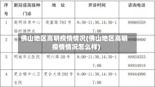 佛山地区高明疫情情况(佛山地区高明疫情情况怎么样)