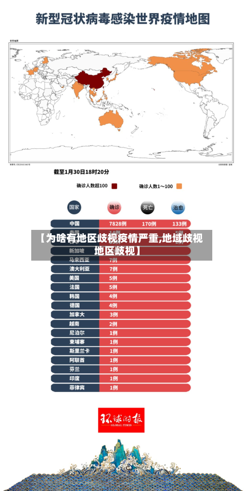 【为啥有地区歧视疫情严重,地域歧视地区歧视】-第2张图片