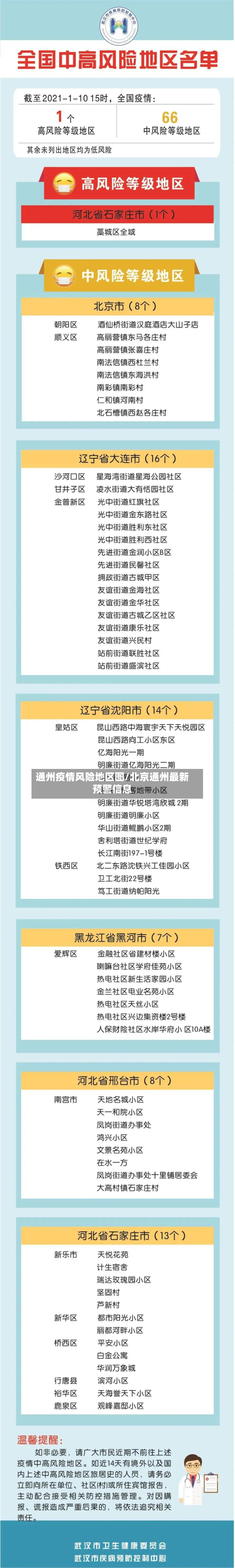 通州疫情风险地区图/北京通州最新预警信息-第3张图片