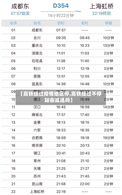 【高铁经过疫情地区停,高铁经过不停站会减速吗】