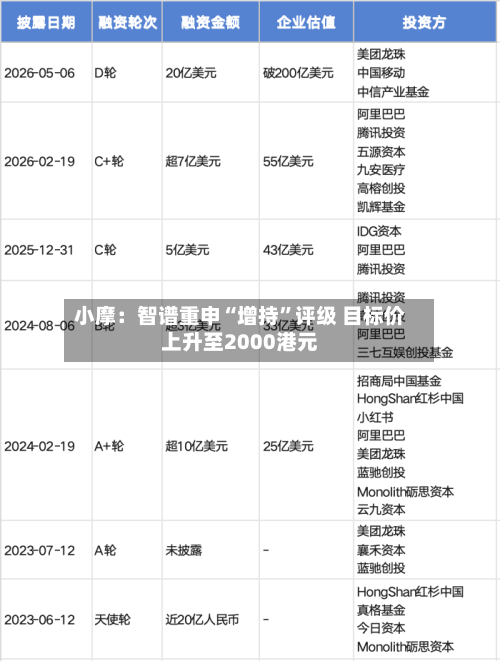 小摩：智谱重申“增持”评级 目标价上升至2000港元-第1张图片