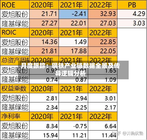 月度跟踪：钢铁产业链数据全景及传导逻辑分析-第1张图片