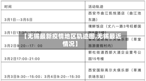 【无锡最新疫情地区轨迹图,无锡最近情况】-第2张图片