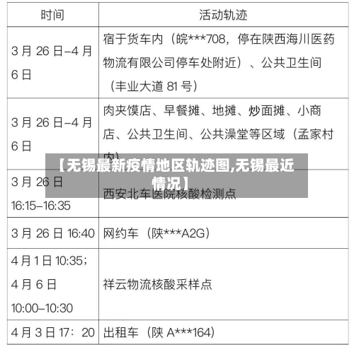 【无锡最新疫情地区轨迹图,无锡最近情况】