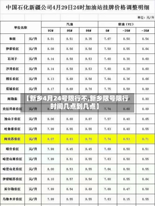 【新乡4月24号限行不,新乡限号限行时间几点到几点】