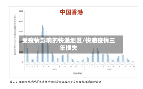受疫情影响的快递地区/快递疫情三年损失-第2张图片