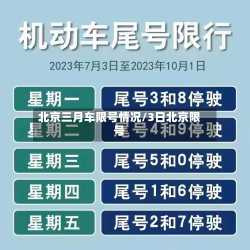 北京三月车限号情况/3日北京限号