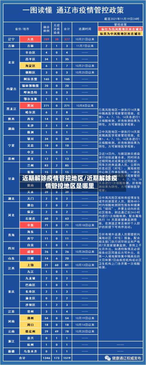 近期解除疫情管控地区/近期解除疫情管控地区是哪里-第2张图片