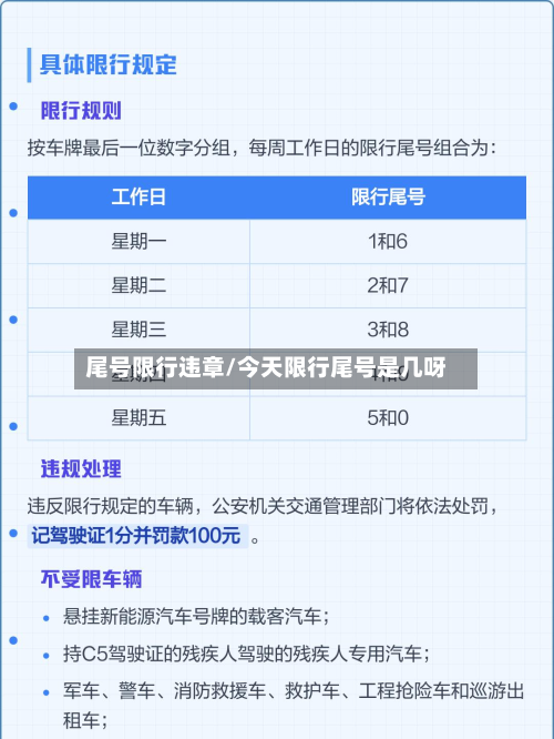 尾号限行违章/今天限行尾号是几呀