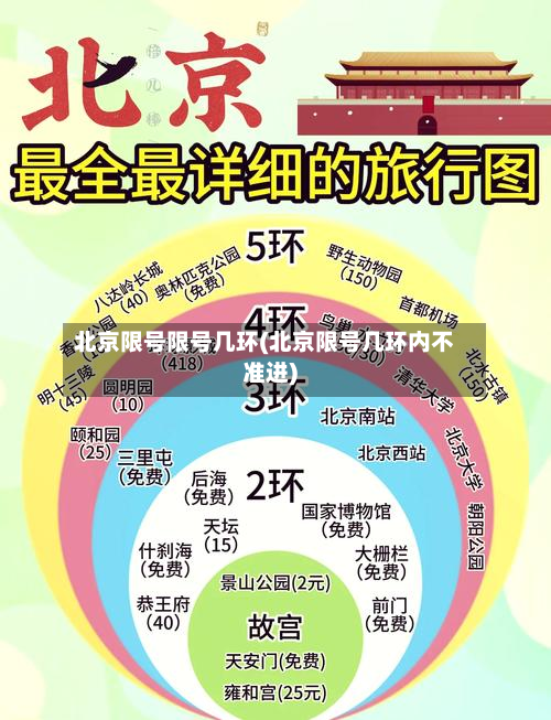 北京限号限号几环(北京限号几环内不准进)
