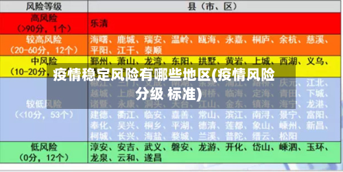 疫情稳定风险有哪些地区(疫情风险分级 标准)-第2张图片