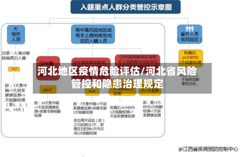 河北地区疫情危险评估/河北省风险管控和隐患治理规定