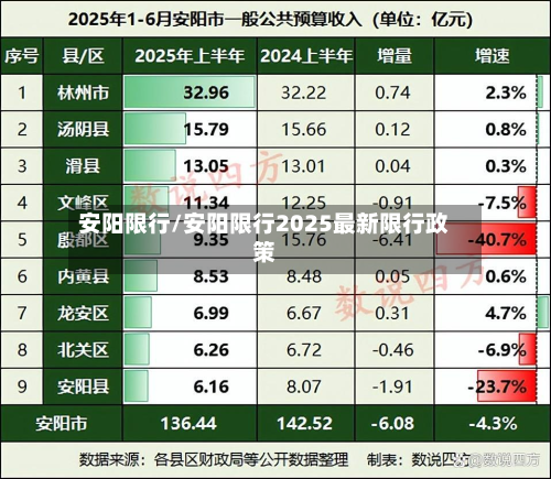 安阳限行/安阳限行2025最新限行政策-第2张图片