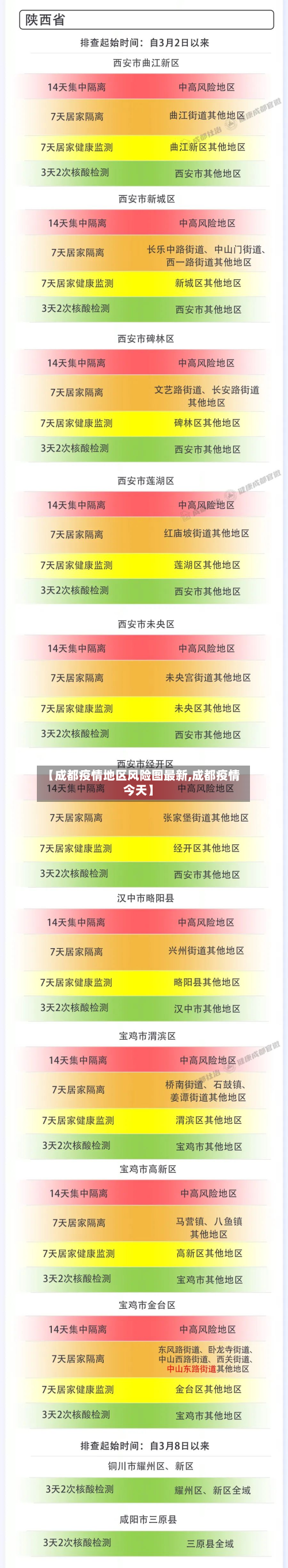 【成都疫情地区风险图最新,成都疫情今天】