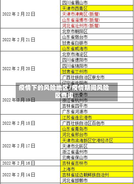 疫情下的风险地区/疫情期间风险区查询-第2张图片
