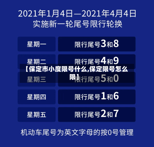 【保定市小度限号什么,保定限号怎么限】
