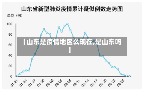 【山东是疫情地区么现在,是山东吗】-第2张图片