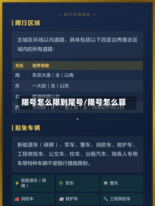 限号怎么限到尾号/限号怎么算-第2张图片