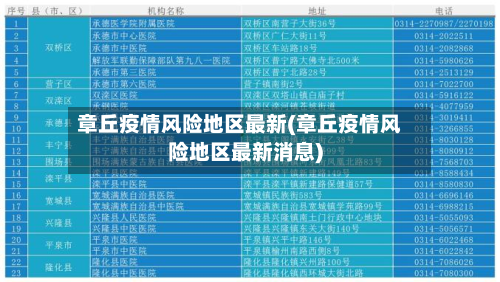 章丘疫情风险地区最新(章丘疫情风险地区最新消息)-第3张图片