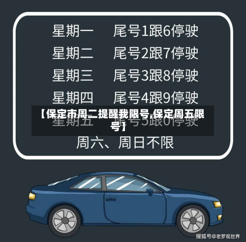 【保定市周二提醒我限号,保定周五限号】