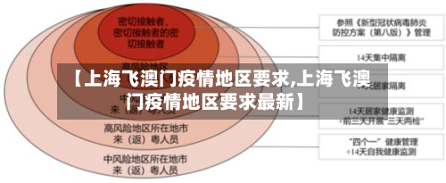【上海飞澳门疫情地区要求,上海飞澳门疫情地区要求最新】