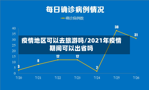 疫情地区可以去旅游吗/2021年疫情期间可以出省吗-第2张图片