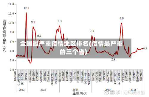 全国最严重疫情地区排名(疫情最严重的三个省)