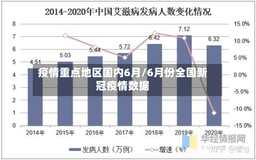 疫情重点地区国内6月/6月份全国新冠疫情数据-第2张图片