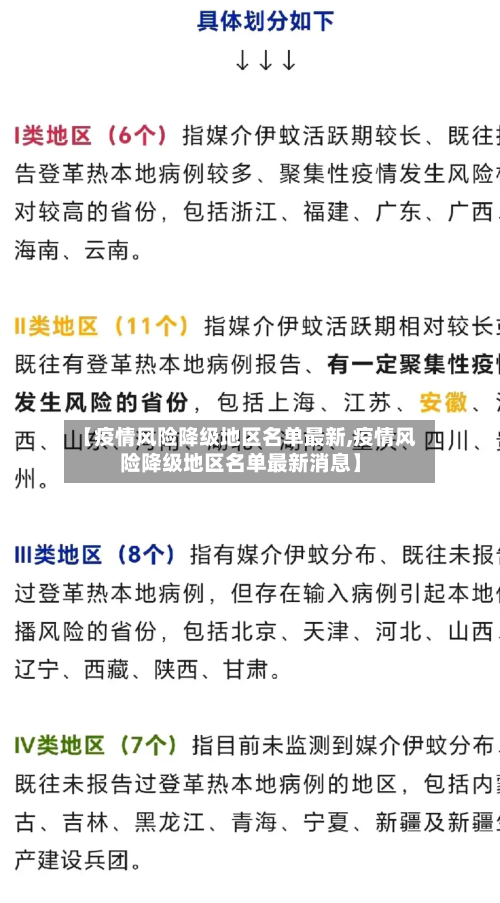 【疫情风险降级地区名单最新,疫情风险降级地区名单最新消息】-第2张图片