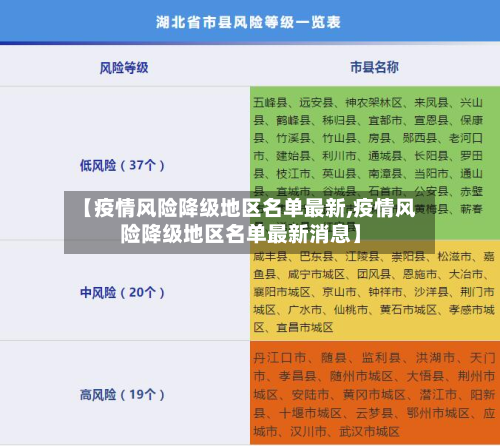 【疫情风险降级地区名单最新,疫情风险降级地区名单最新消息】-第3张图片