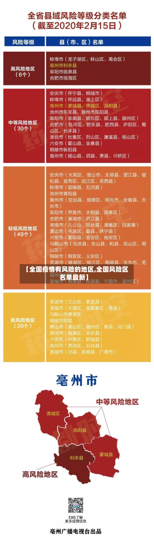 【全国疫情有风险的地区,全国风险区名单最新】