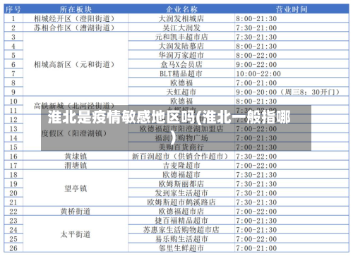 淮北是疫情敏感地区吗(淮北一般指哪)
