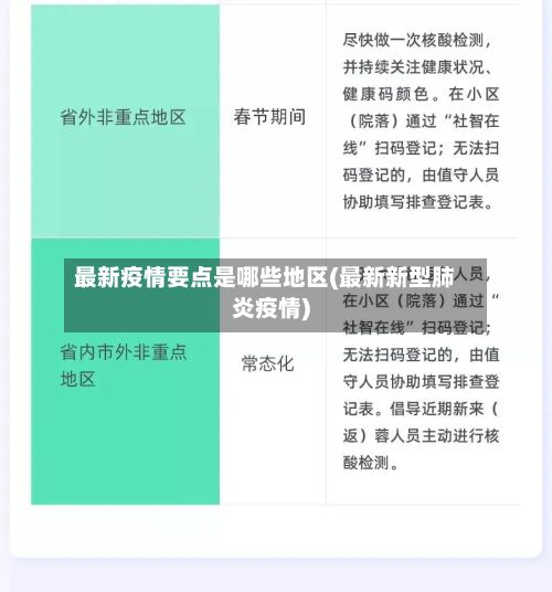 最新疫情要点是哪些地区(最新新型肺炎疫情)-第3张图片