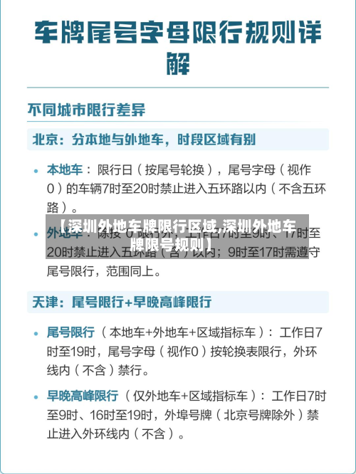 【深圳外地车牌限行区域,深圳外地车牌限号规则】-第2张图片
