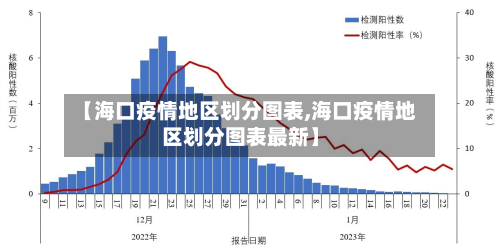 【海口疫情地区划分图表,海口疫情地区划分图表最新】