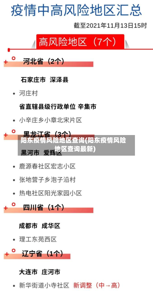阳东疫情风险地区查询(阳东疫情风险地区查询最新)-第3张图片